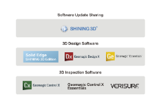 reverse-engineering-software-compatibility-freescan-ue-pro-in-india